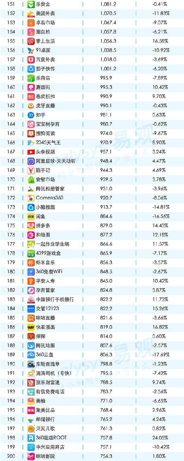 016年11月移動APPTOP1000排名"