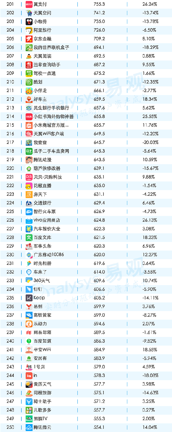 016年11月移動APPTOP1000排名"