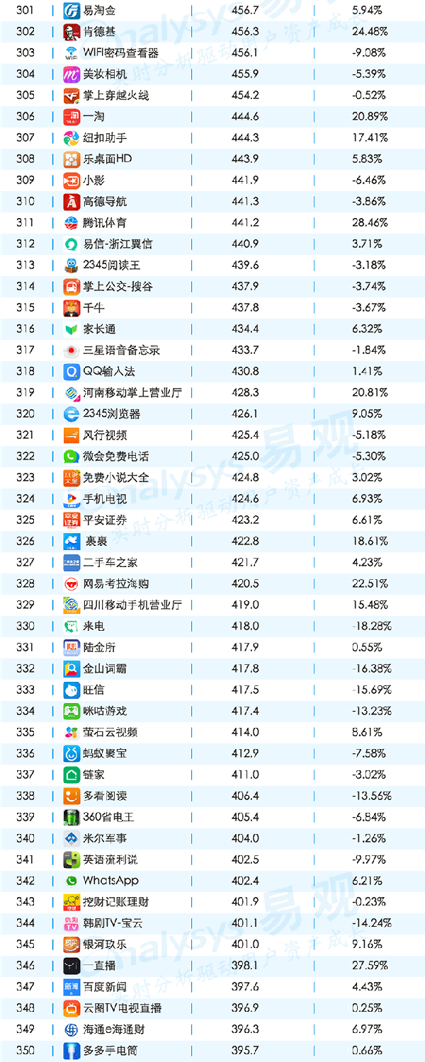 016年11月移動APPTOP1000排名"