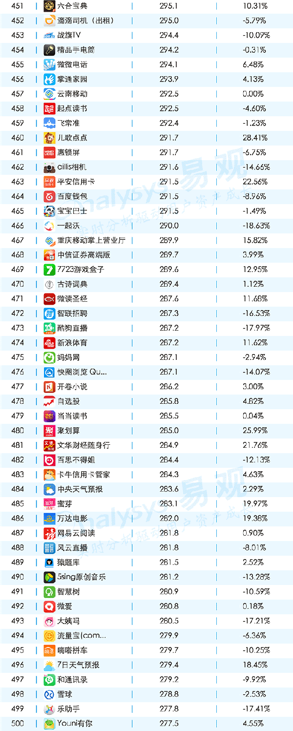 016年11月移動APPTOP1000排名"