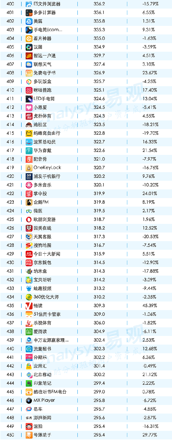 016年11月移動APPTOP1000排名"