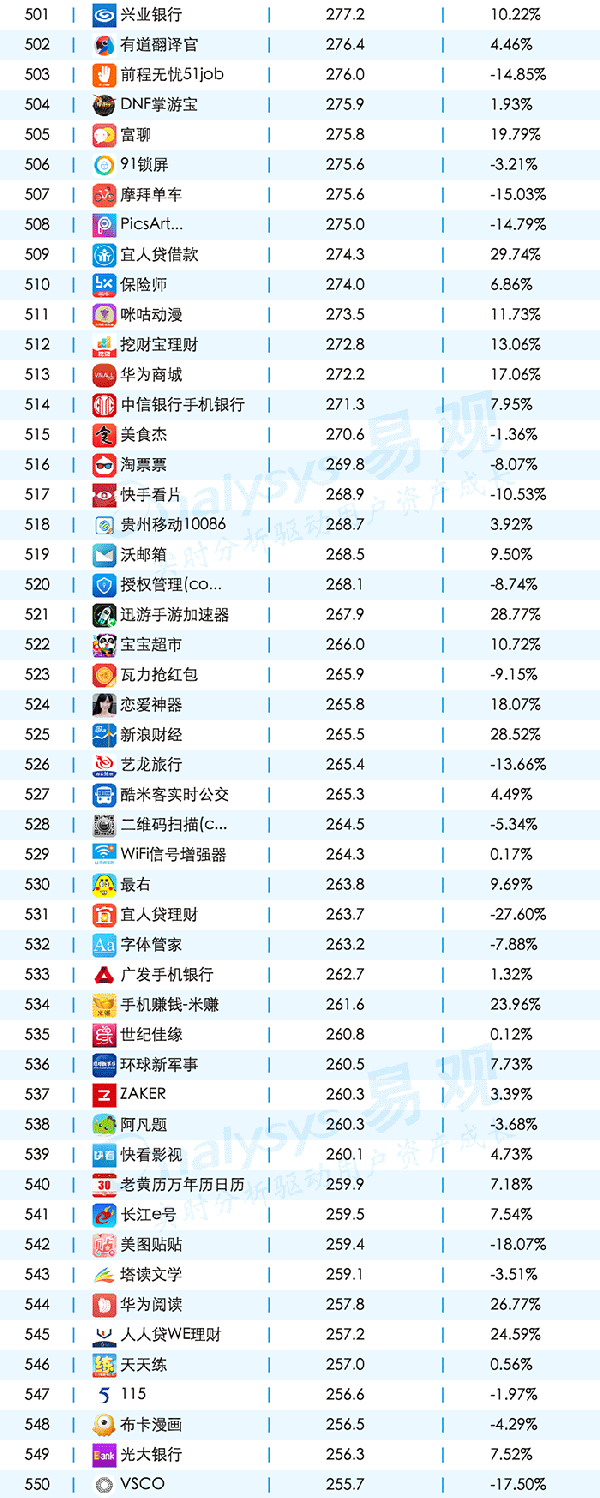 016年11月移動APPTOP1000排名"