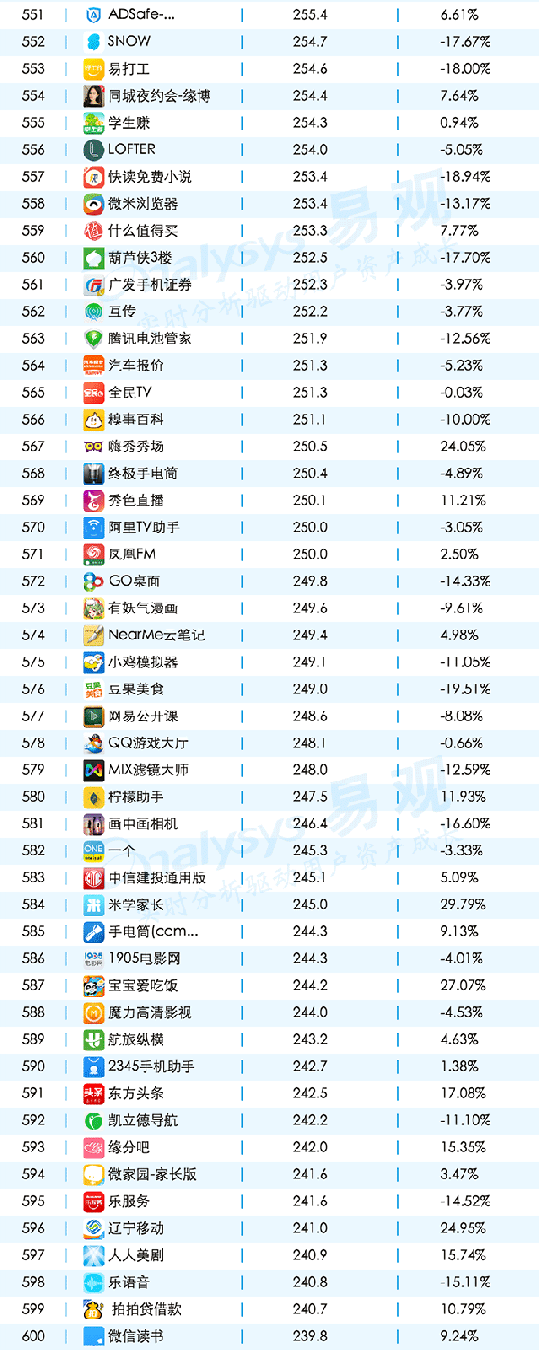 016年11月移動APPTOP1000排名"