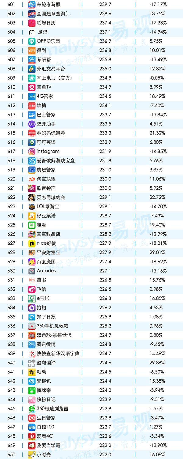 016年11月移動APPTOP1000排名"