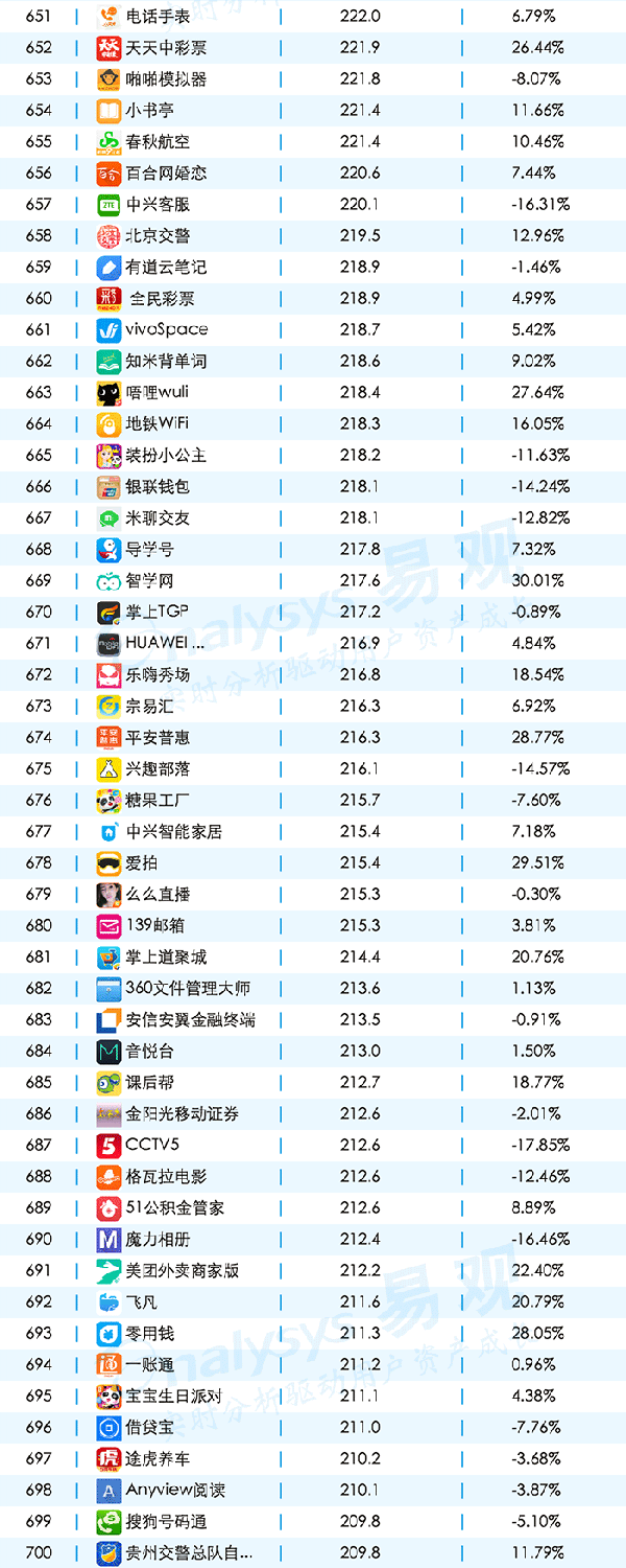 016年11月移動APPTOP1000排名"