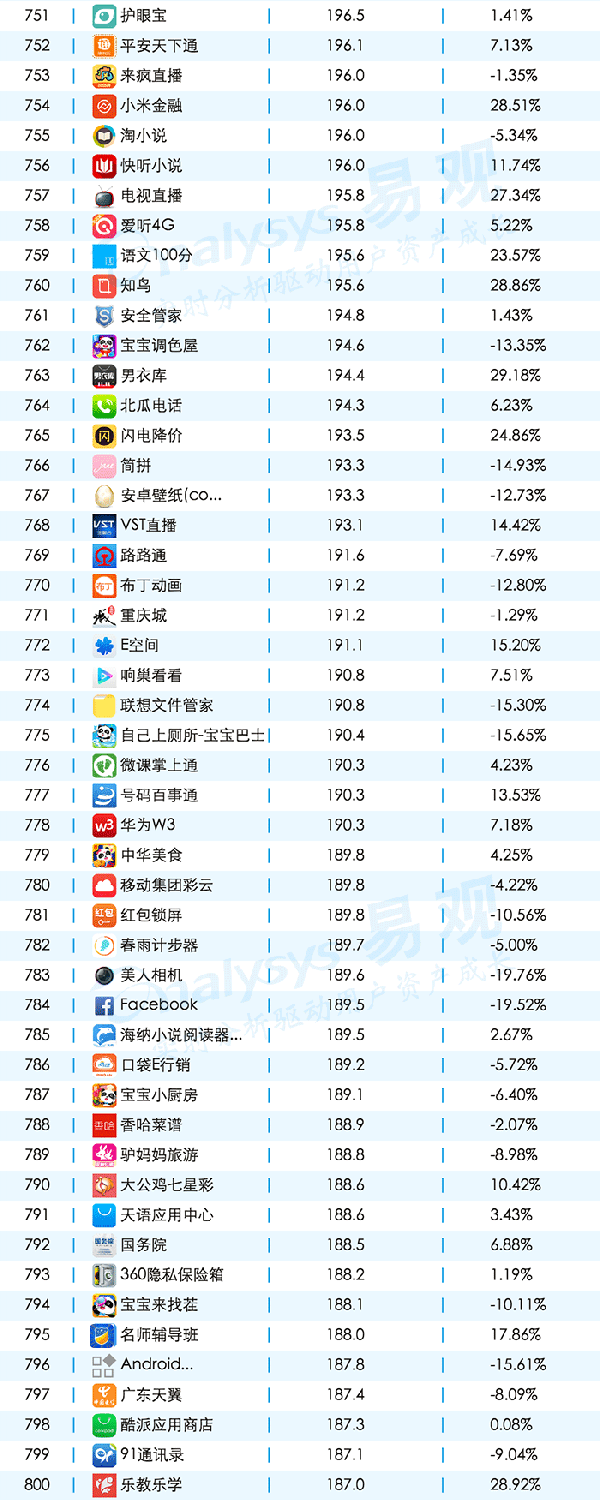 016年11月移動APPTOP1000排名"
