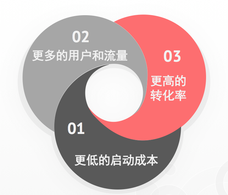 運(yùn)營(yíng)簡(jiǎn)史：一文讀懂互聯(lián)網(wǎng)運(yùn)營(yíng)的20年發(fā)展與演變！