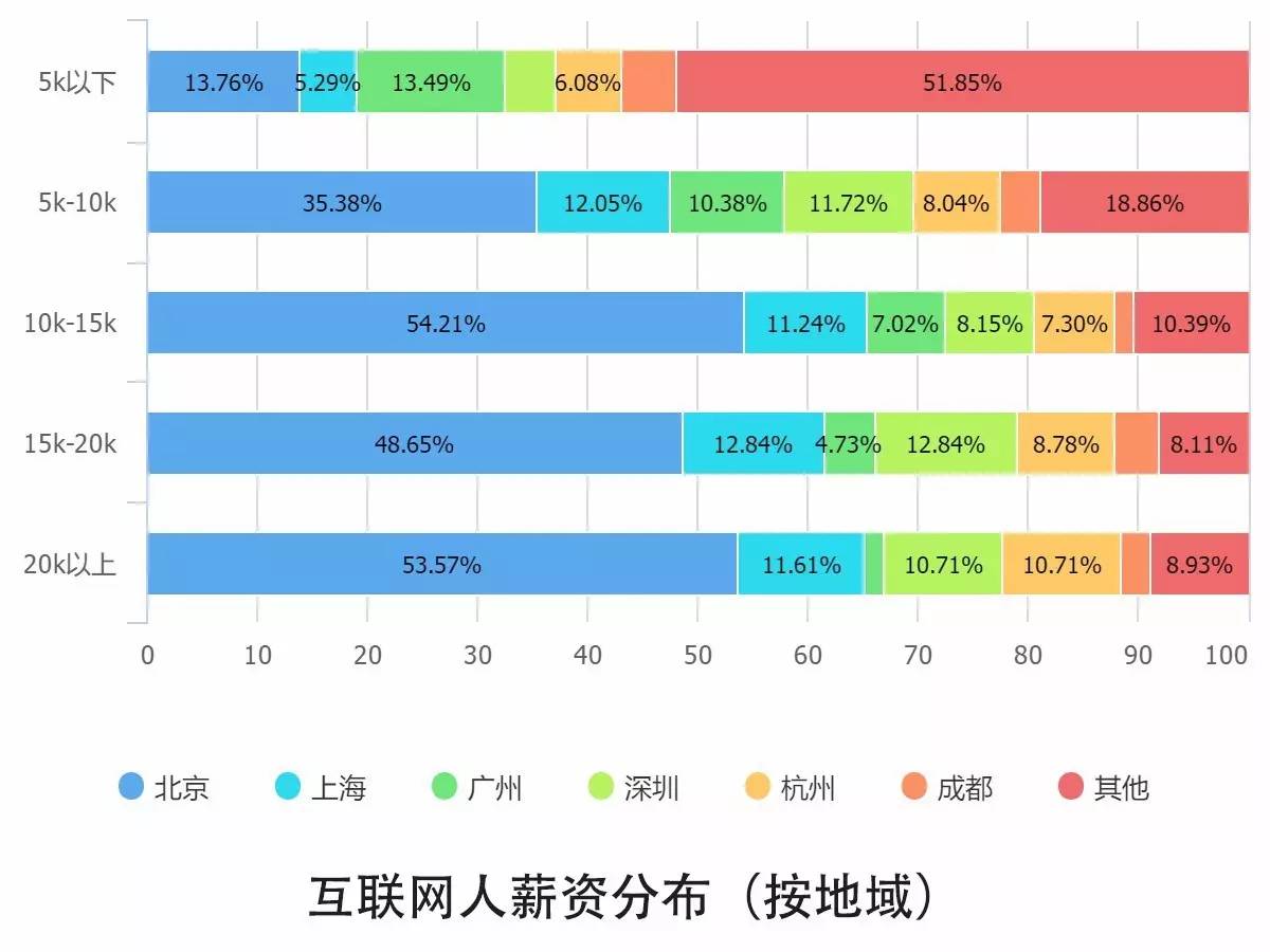 0個關(guān)鍵點解讀2016中國互聯(lián)網(wǎng)從業(yè)者生存現(xiàn)狀"
