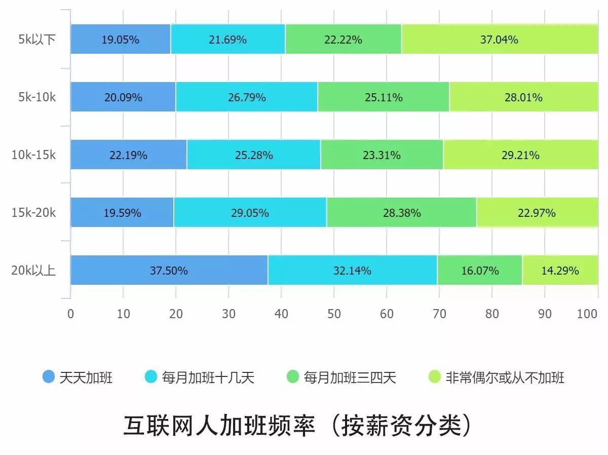 0個關(guān)鍵點解讀2016中國互聯(lián)網(wǎng)從業(yè)者生存現(xiàn)狀"