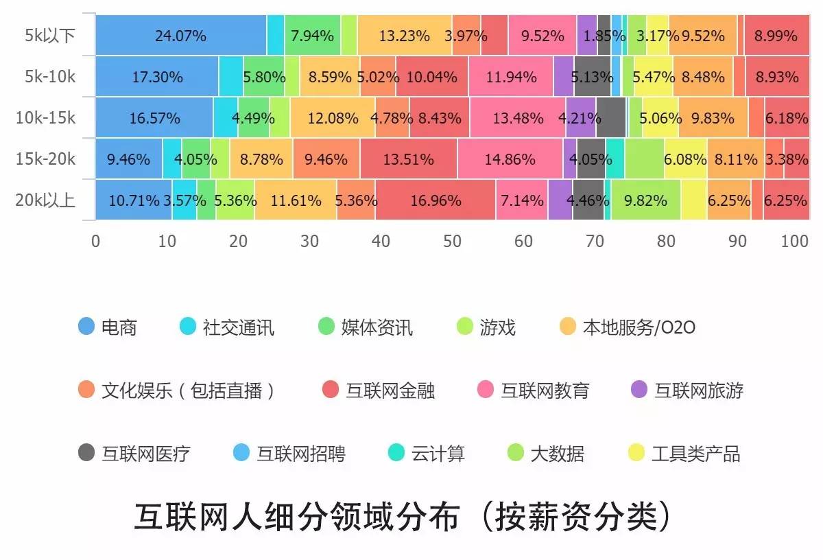 0個關(guān)鍵點解讀2016中國互聯(lián)網(wǎng)從業(yè)者生存現(xiàn)狀"