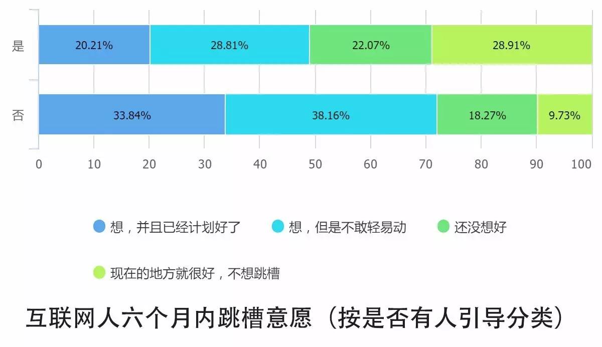 0個關(guān)鍵點解讀2016中國互聯(lián)網(wǎng)從業(yè)者生存現(xiàn)狀"