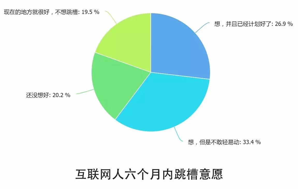 0個關(guān)鍵點解讀2016中國互聯(lián)網(wǎng)從業(yè)者生存現(xiàn)狀"