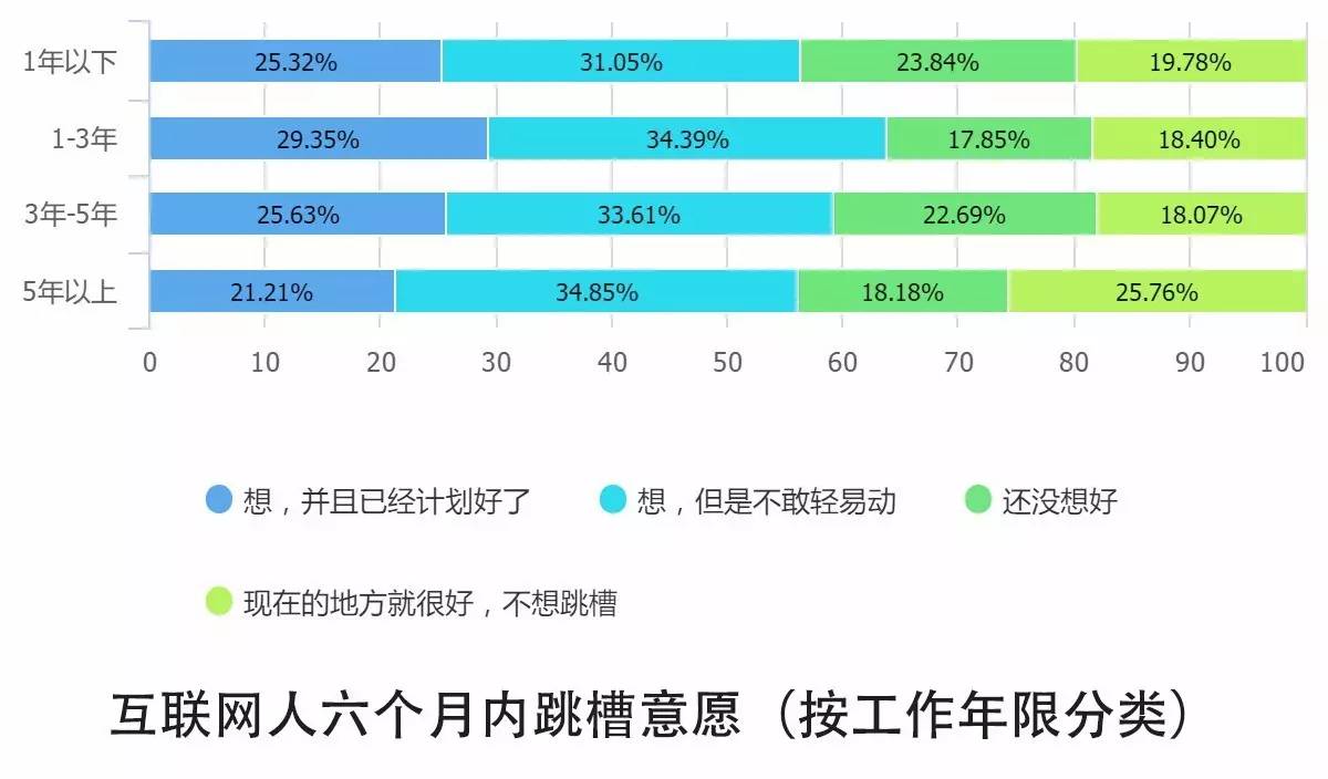 0個關(guān)鍵點解讀2016中國互聯(lián)網(wǎng)從業(yè)者生存現(xiàn)狀"