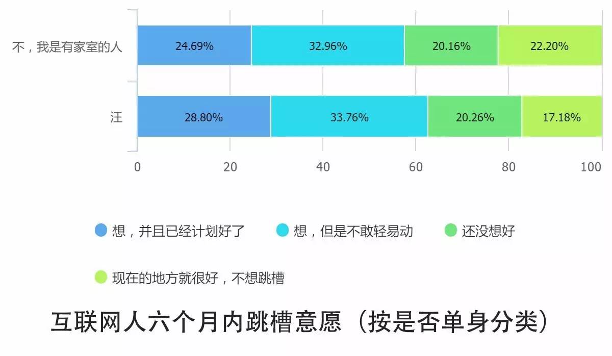 0個關(guān)鍵點解讀2016中國互聯(lián)網(wǎng)從業(yè)者生存現(xiàn)狀"