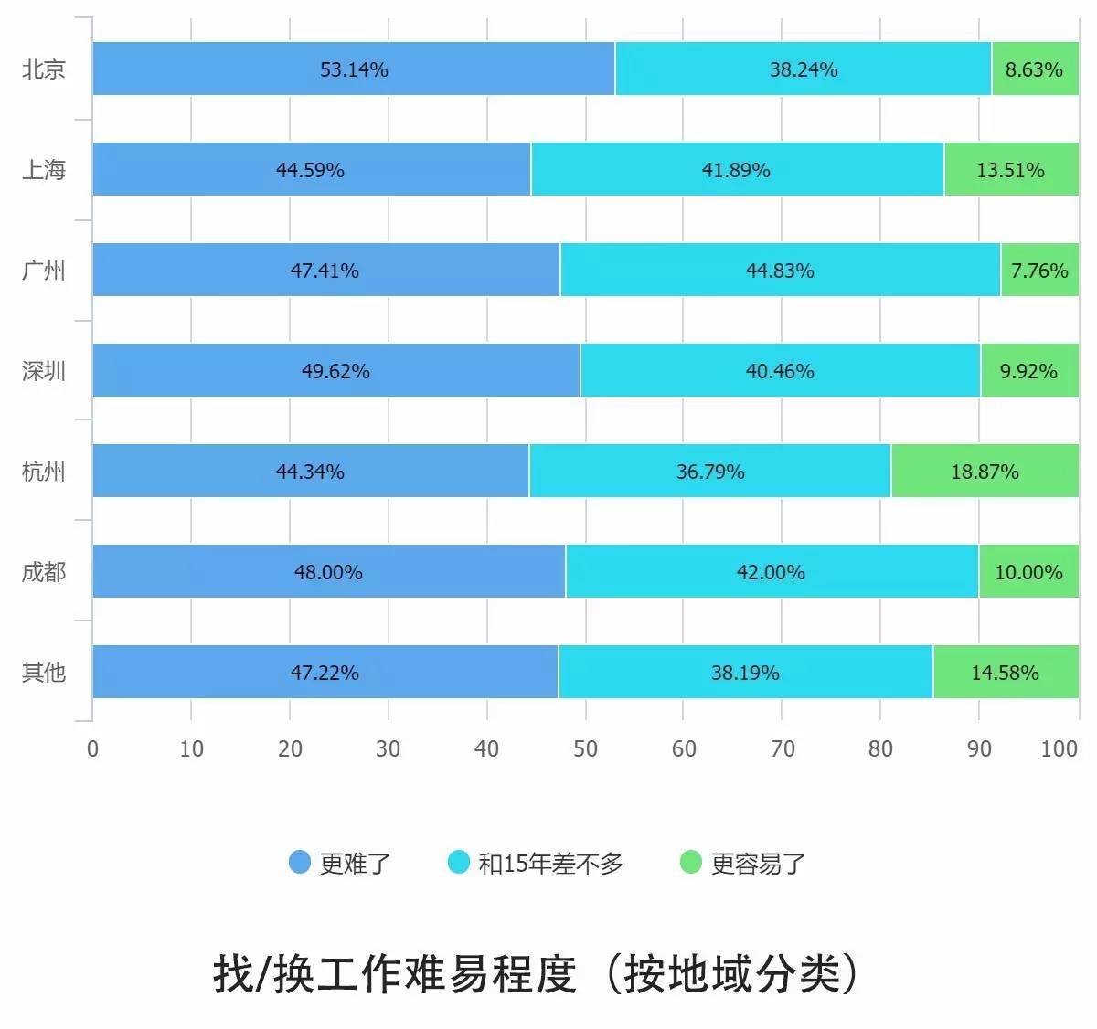 0個關(guān)鍵點解讀2016中國互聯(lián)網(wǎng)從業(yè)者生存現(xiàn)狀"