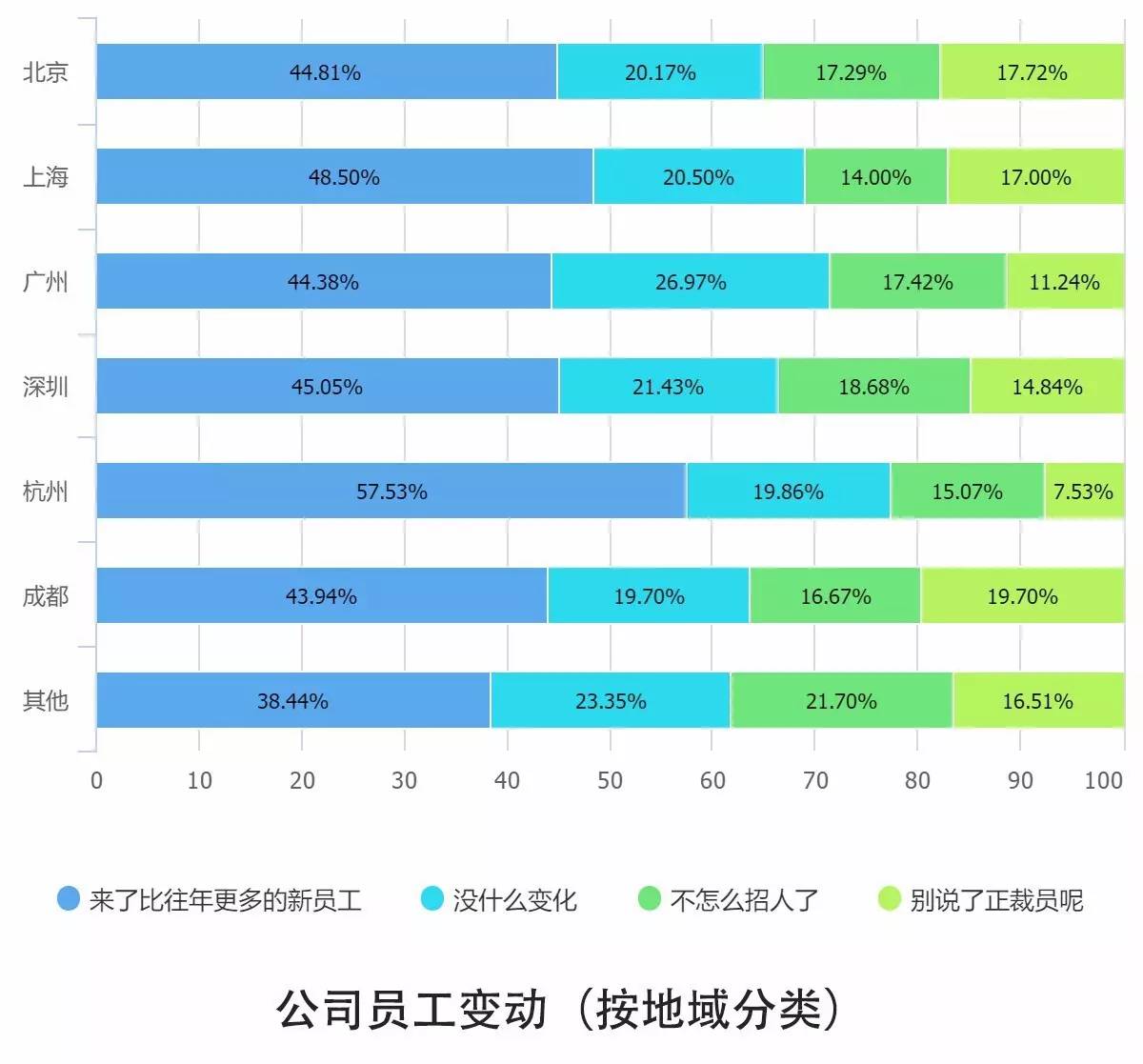 0個關(guān)鍵點解讀2016中國互聯(lián)網(wǎng)從業(yè)者生存現(xiàn)狀"
