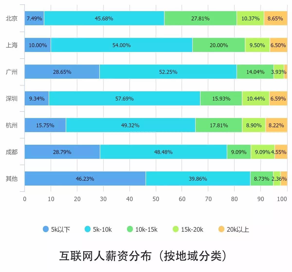 0個關(guān)鍵點解讀2016中國互聯(lián)網(wǎng)從業(yè)者生存現(xiàn)狀"