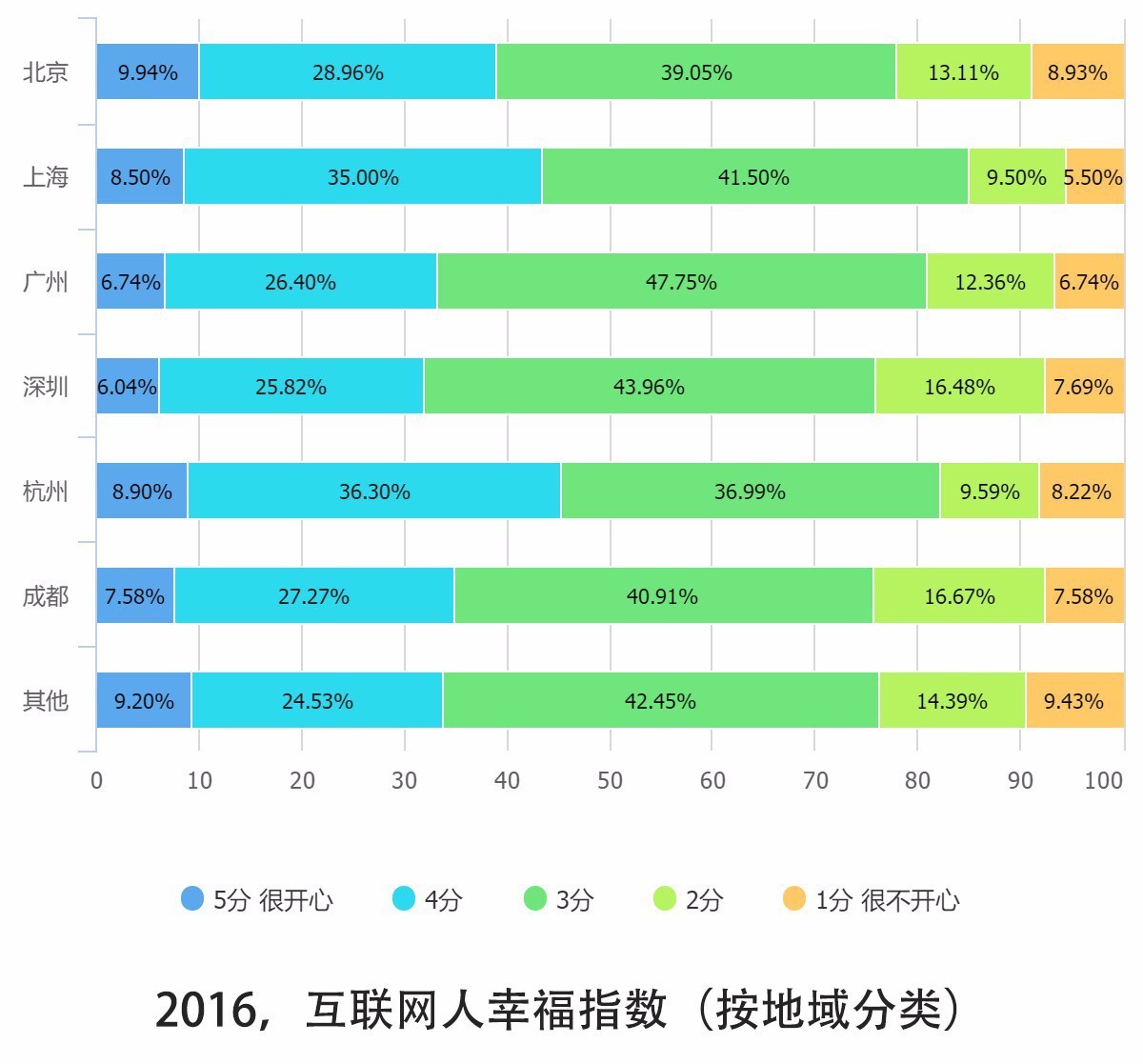 0個關(guān)鍵點解讀2016中國互聯(lián)網(wǎng)從業(yè)者生存現(xiàn)狀"