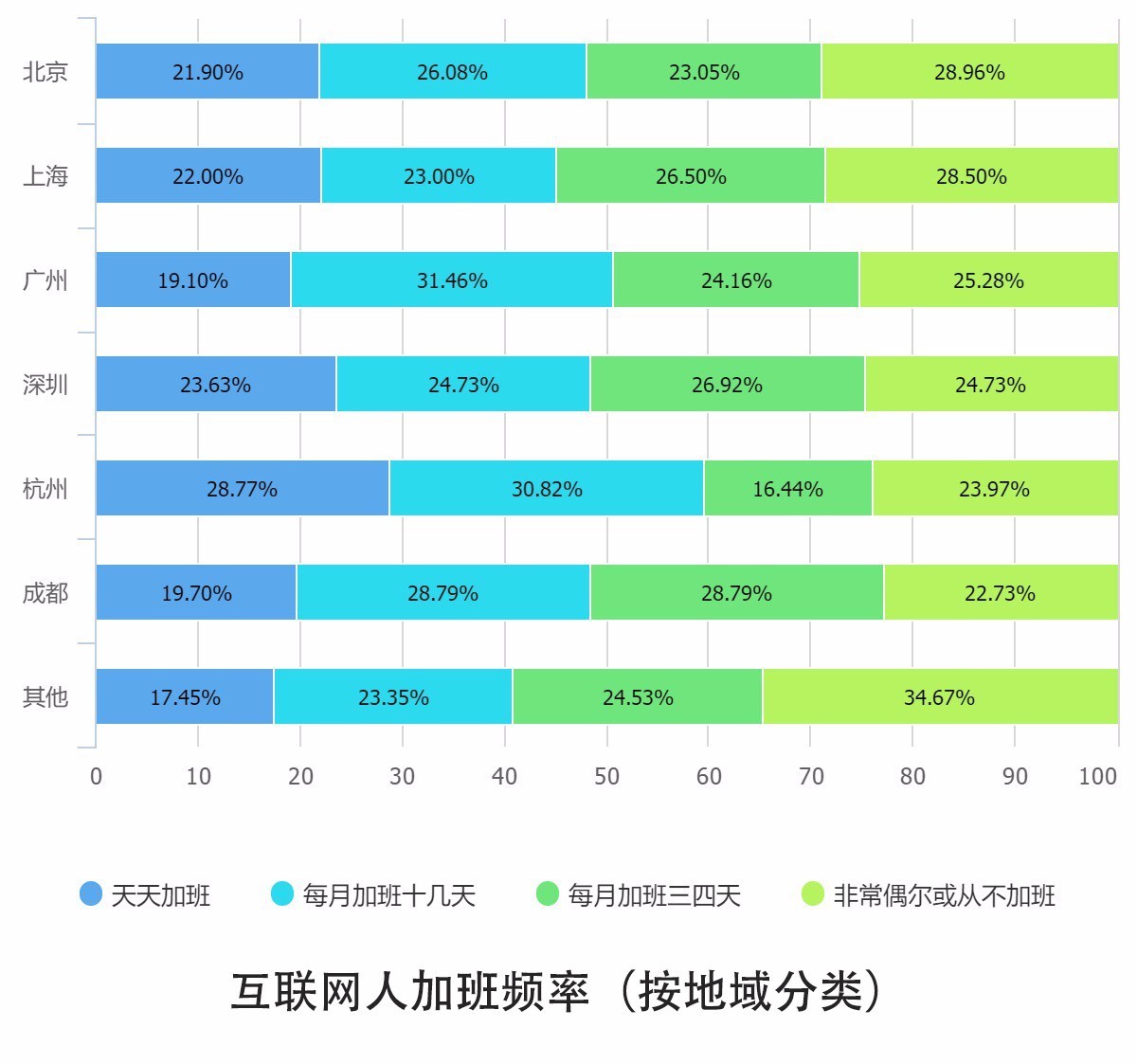 0個關(guān)鍵點解讀2016中國互聯(lián)網(wǎng)從業(yè)者生存現(xiàn)狀"
