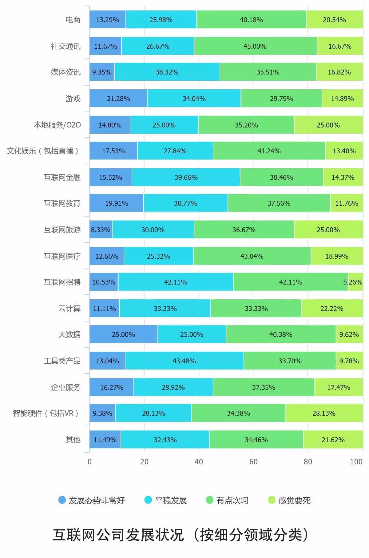 0個關(guān)鍵點解讀2016中國互聯(lián)網(wǎng)從業(yè)者生存現(xiàn)狀"