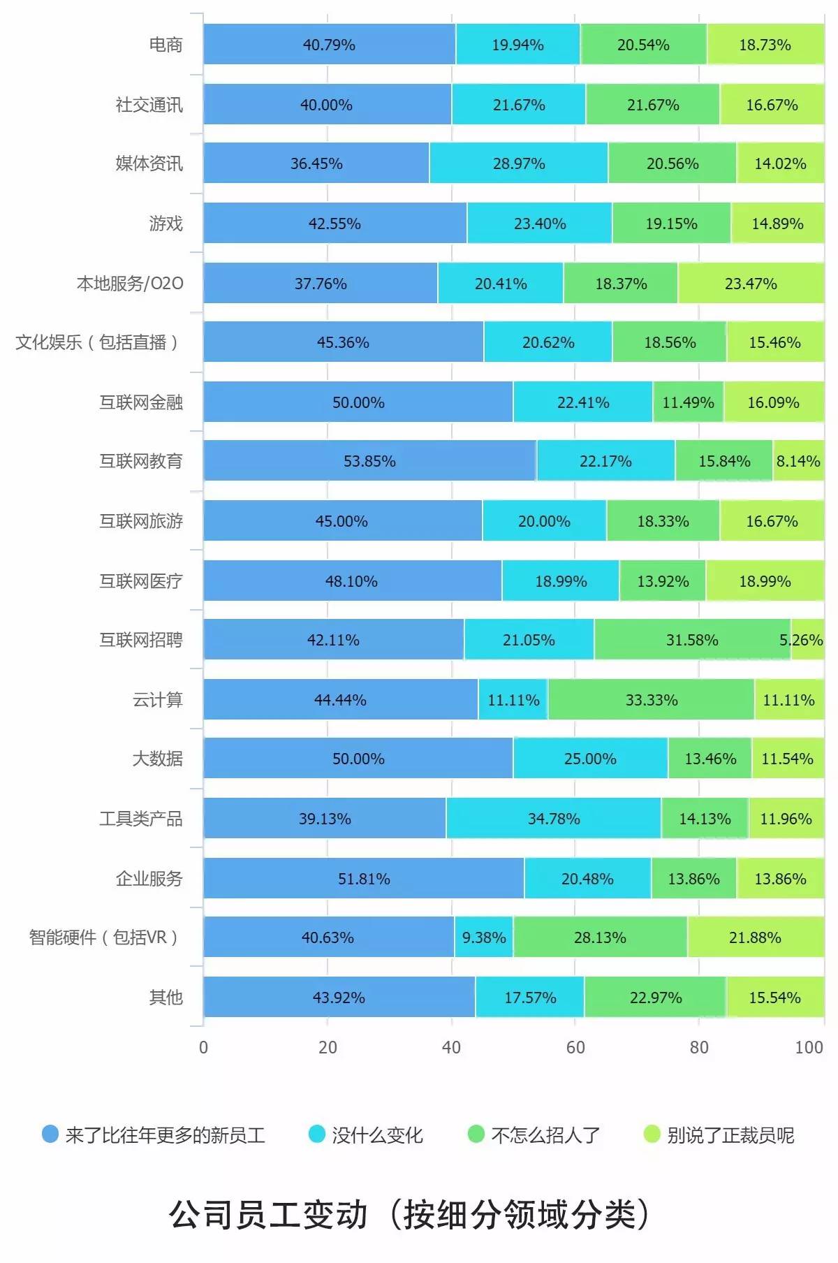 0個關(guān)鍵點解讀2016中國互聯(lián)網(wǎng)從業(yè)者生存現(xiàn)狀"