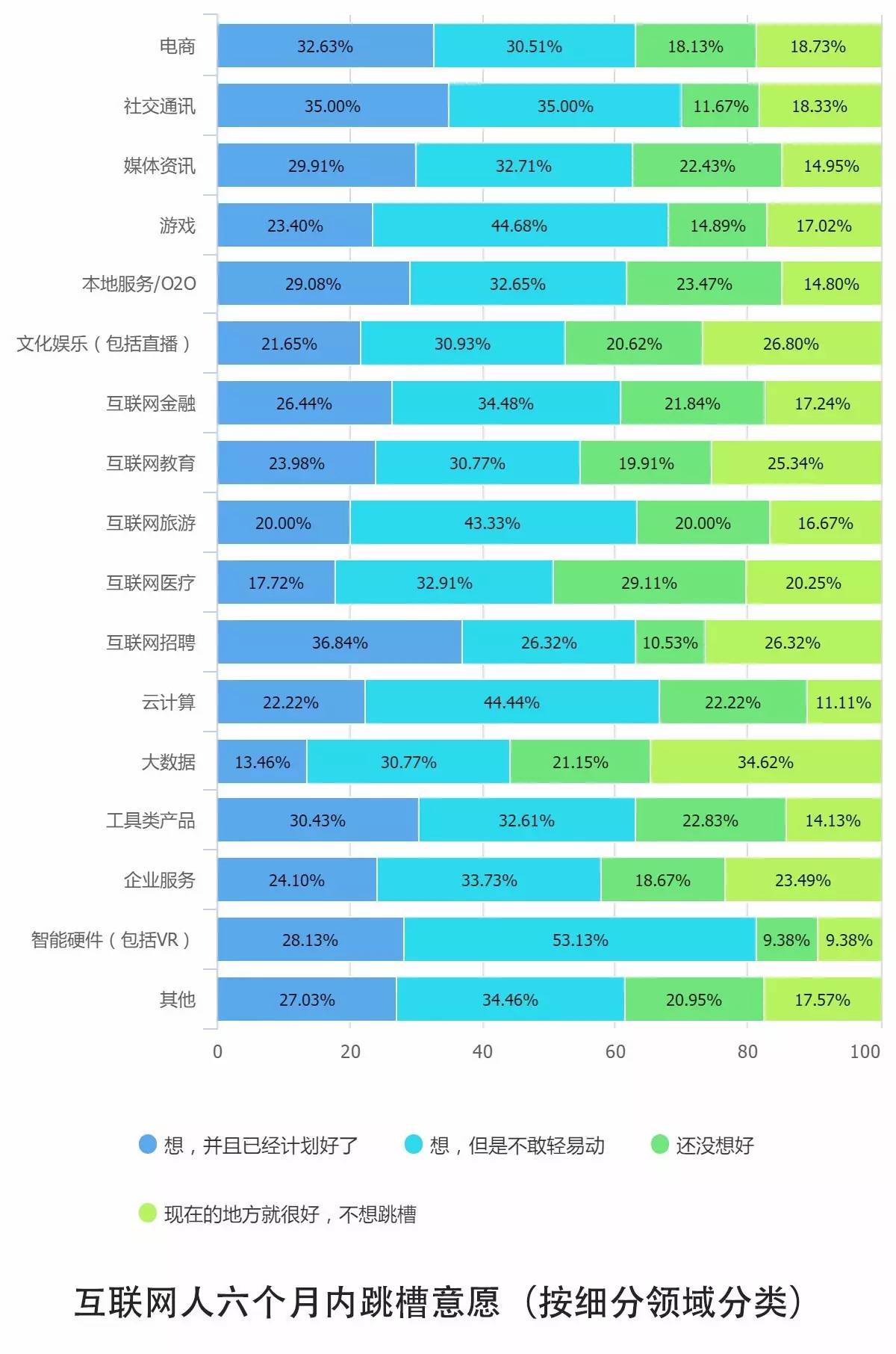 0個關(guān)鍵點解讀2016中國互聯(lián)網(wǎng)從業(yè)者生存現(xiàn)狀"