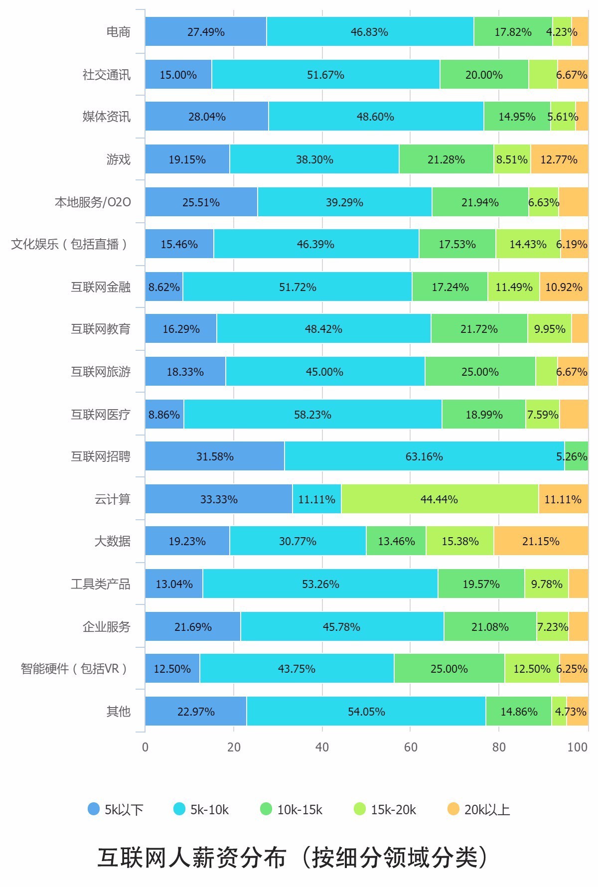0個關(guān)鍵點解讀2016中國互聯(lián)網(wǎng)從業(yè)者生存現(xiàn)狀"