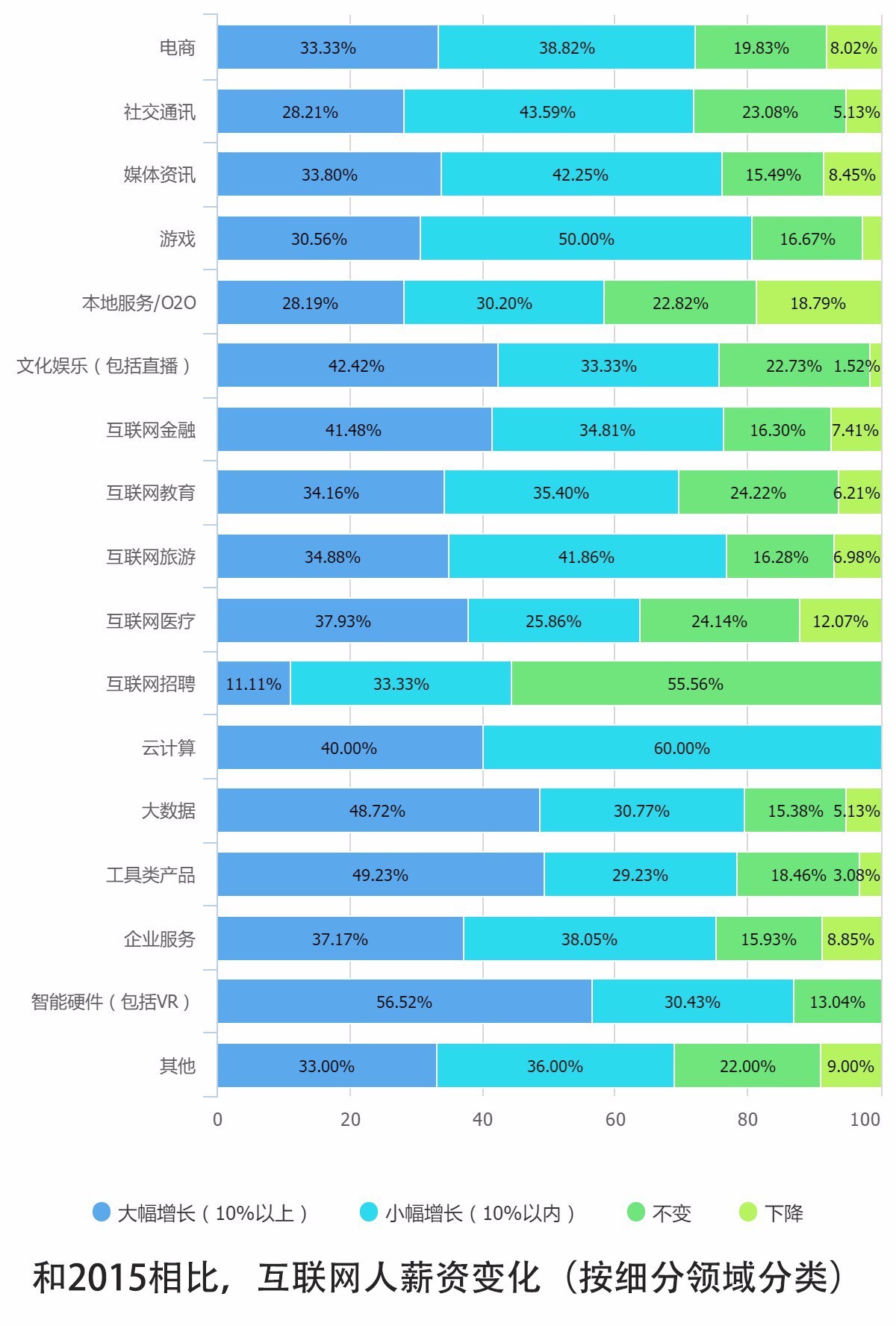 0個關(guān)鍵點解讀2016中國互聯(lián)網(wǎng)從業(yè)者生存現(xiàn)狀"
