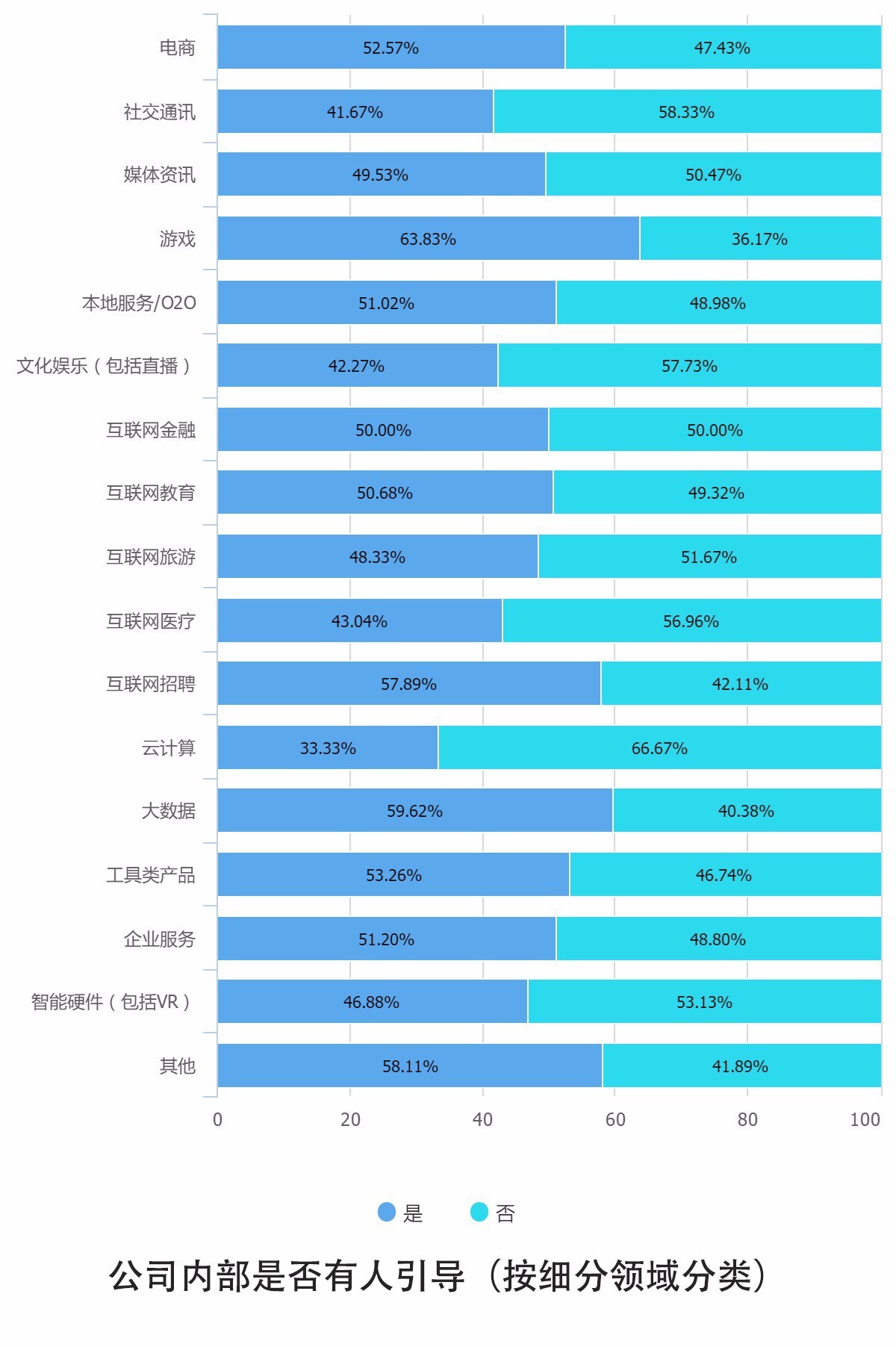 0個關(guān)鍵點解讀2016中國互聯(lián)網(wǎng)從業(yè)者生存現(xiàn)狀"