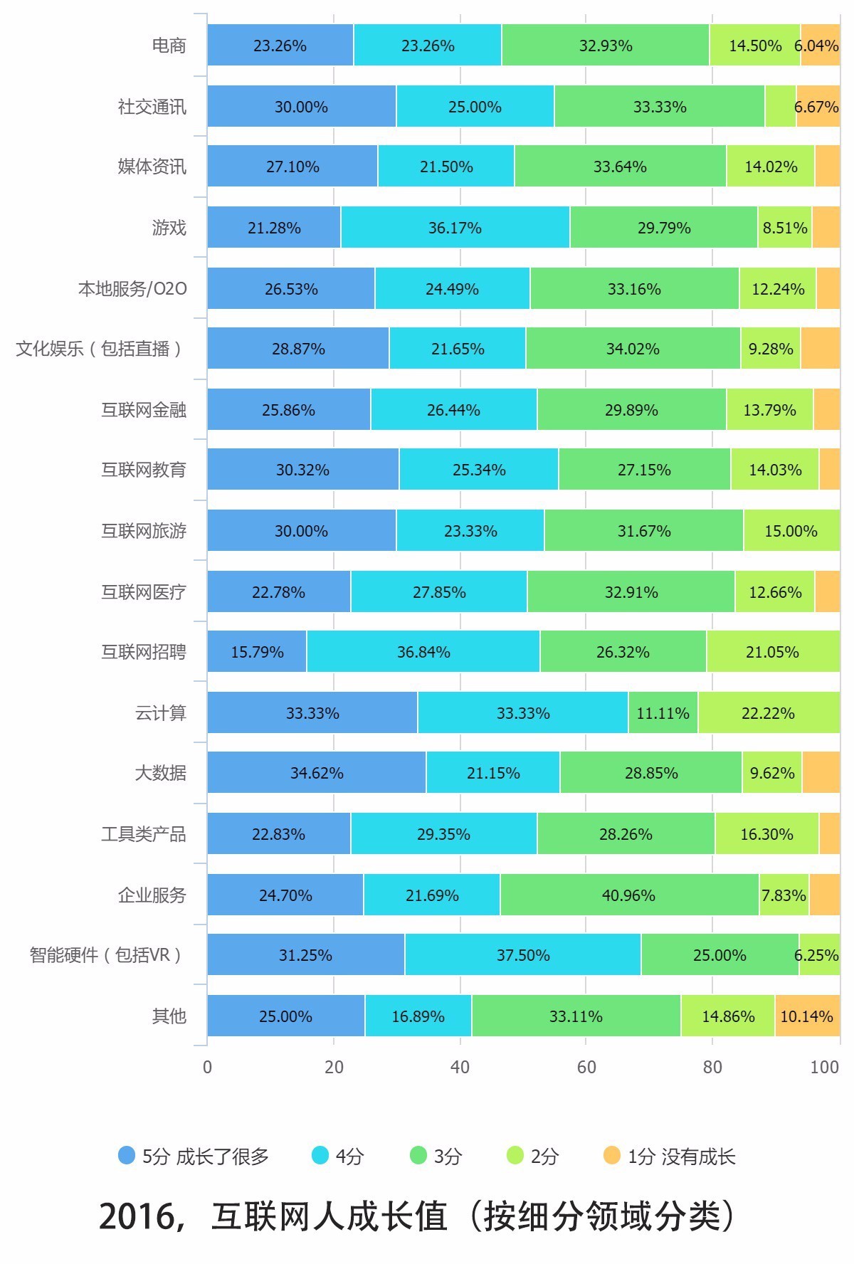 0個關(guān)鍵點解讀2016中國互聯(lián)網(wǎng)從業(yè)者生存現(xiàn)狀"