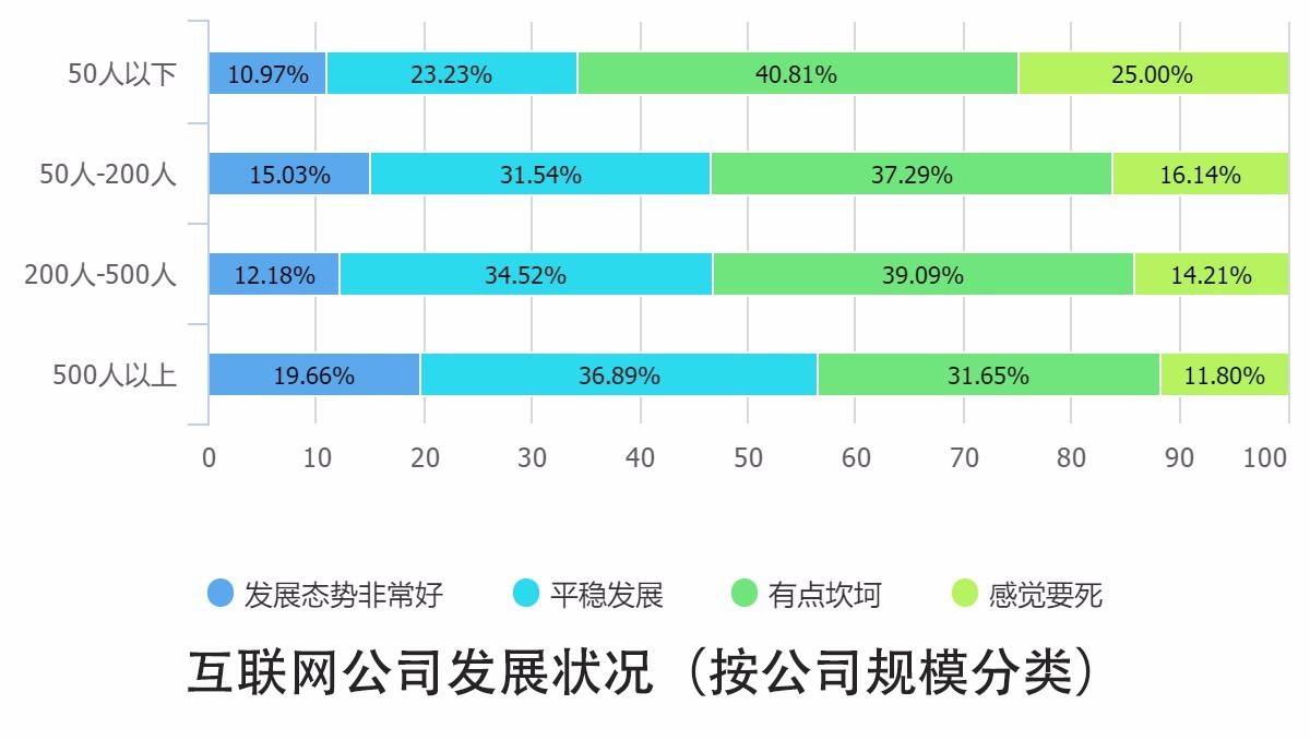 0個關(guān)鍵點解讀2016中國互聯(lián)網(wǎng)從業(yè)者生存現(xiàn)狀"