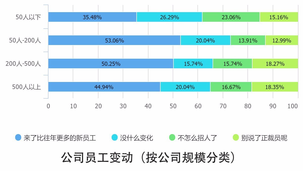0個關(guān)鍵點解讀2016中國互聯(lián)網(wǎng)從業(yè)者生存現(xiàn)狀"