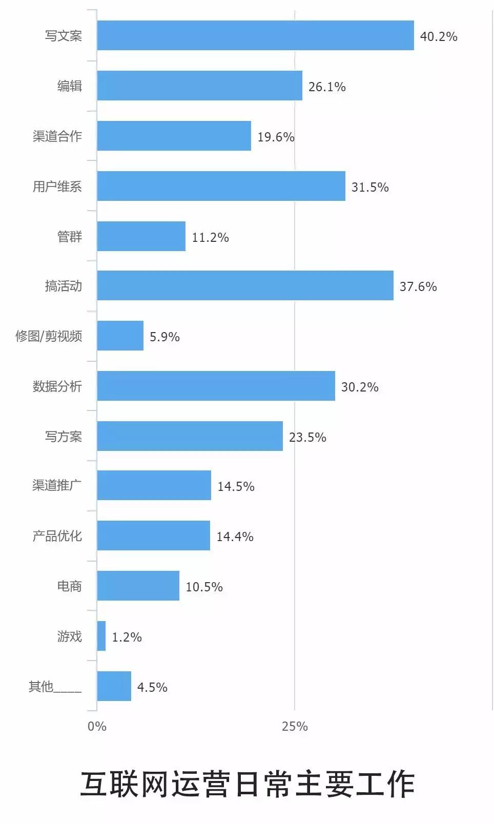 0個關(guān)鍵點解讀2016中國互聯(lián)網(wǎng)從業(yè)者生存現(xiàn)狀"