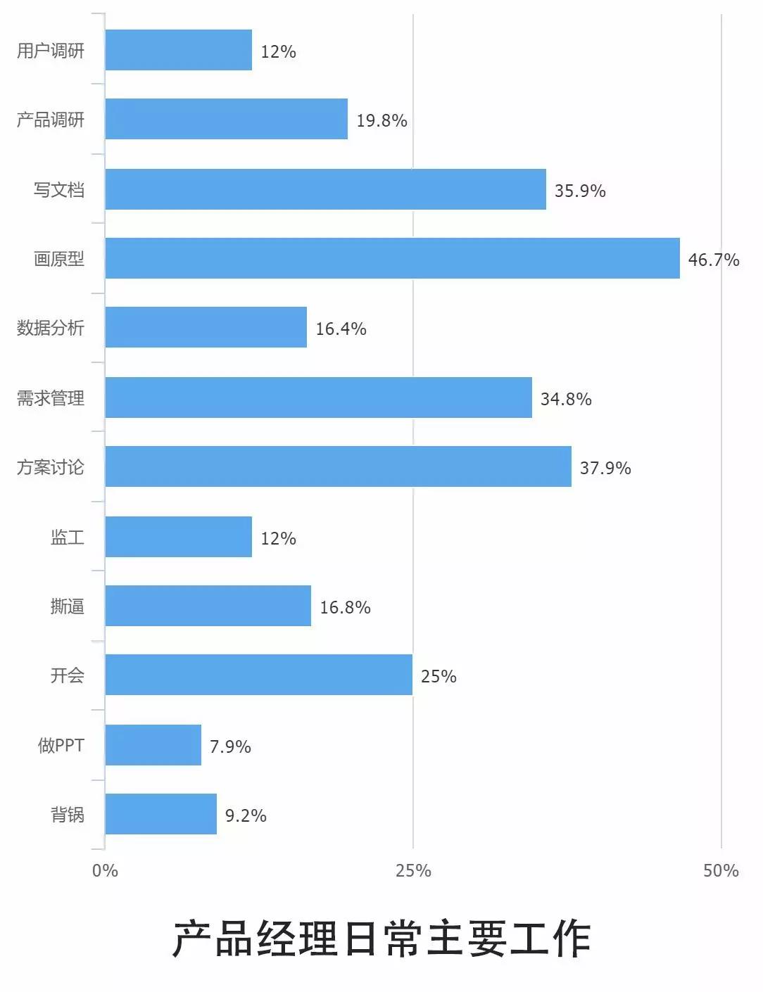 0個關(guān)鍵點解讀2016中國互聯(lián)網(wǎng)從業(yè)者生存現(xiàn)狀"