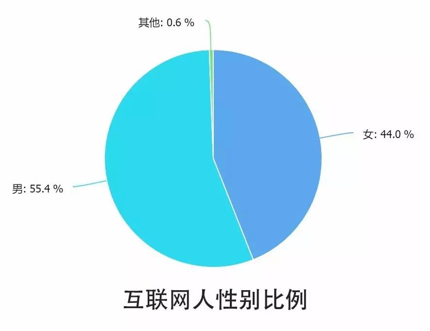 0個關(guān)鍵點解讀2016中國互聯(lián)網(wǎng)從業(yè)者生存現(xiàn)狀"