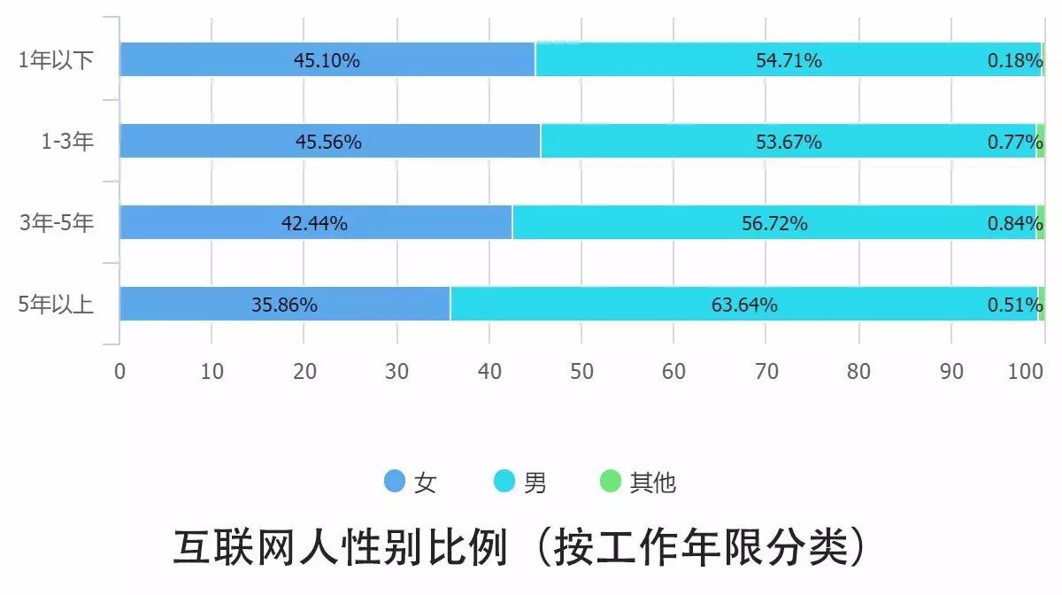 0個關(guān)鍵點解讀2016中國互聯(lián)網(wǎng)從業(yè)者生存現(xiàn)狀"