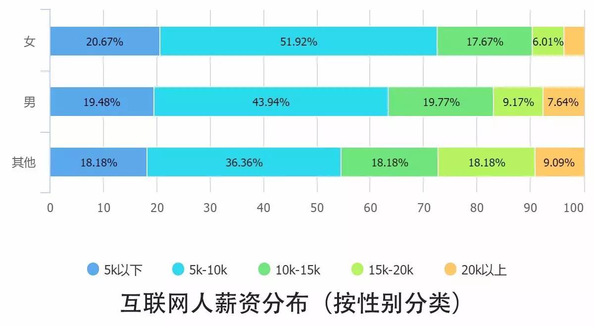 0個關(guān)鍵點解讀2016中國互聯(lián)網(wǎng)從業(yè)者生存現(xiàn)狀"