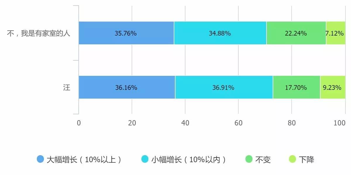 0個關(guān)鍵點解讀2016中國互聯(lián)網(wǎng)從業(yè)者生存現(xiàn)狀"
