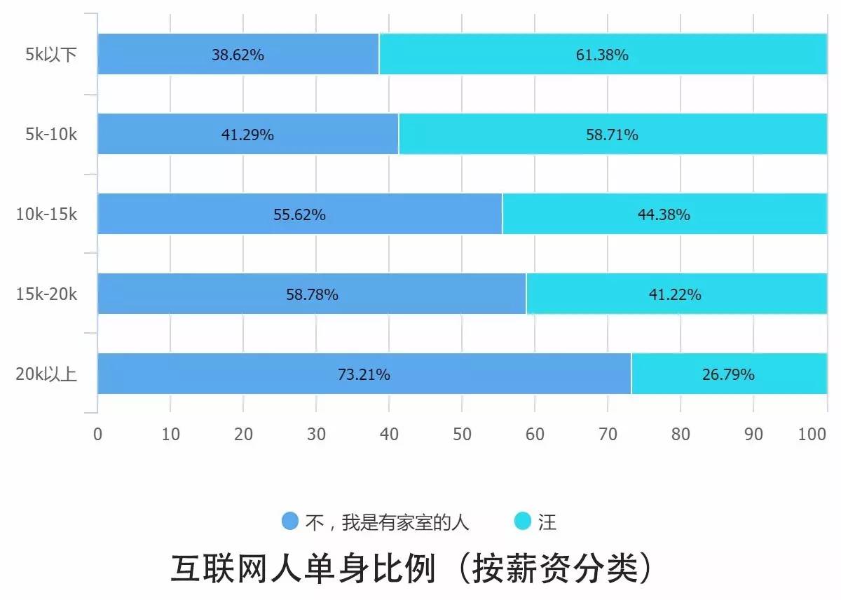 0個關(guān)鍵點解讀2016中國互聯(lián)網(wǎng)從業(yè)者生存現(xiàn)狀"