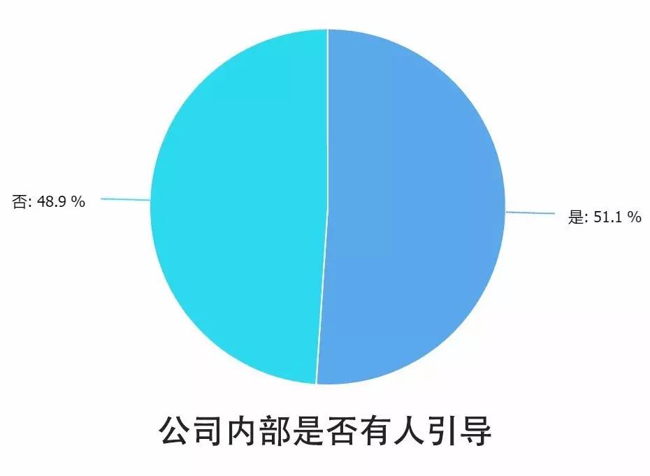 0個關(guān)鍵點解讀2016中國互聯(lián)網(wǎng)從業(yè)者生存現(xiàn)狀"