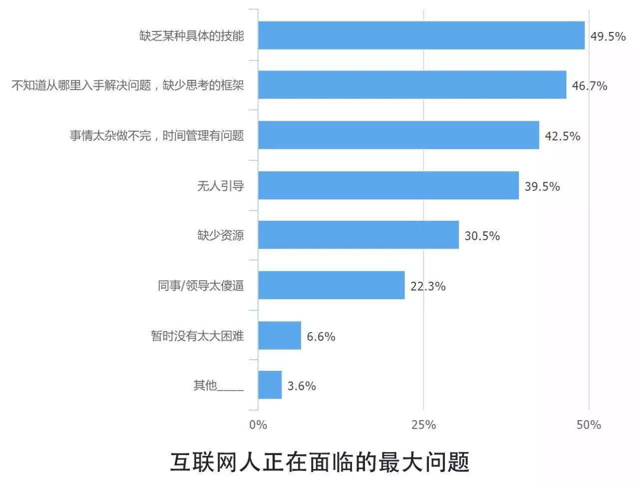 0個關(guān)鍵點解讀2016中國互聯(lián)網(wǎng)從業(yè)者生存現(xiàn)狀"