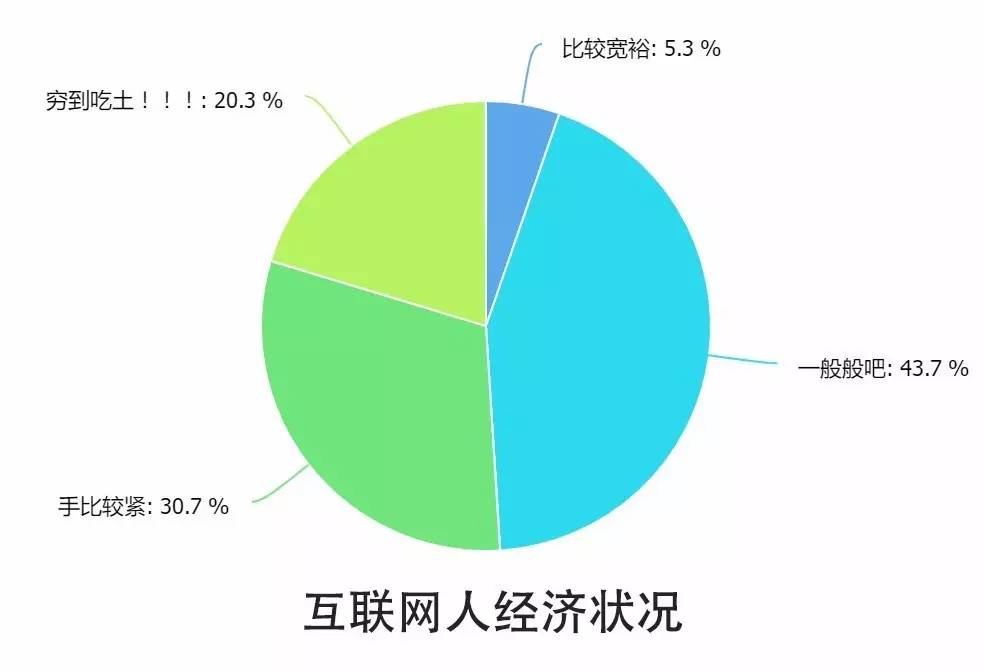 0個關(guān)鍵點解讀2016中國互聯(lián)網(wǎng)從業(yè)者生存現(xiàn)狀"