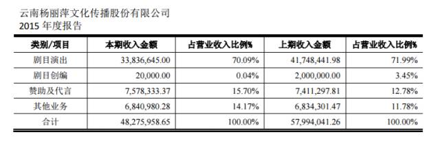 當(dāng)楊麗萍遭遇papi醬，傳統(tǒng)演出行業(yè)是否已窮途末路？