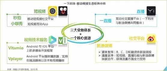 當(dāng)楊麗萍遭遇papi醬，傳統(tǒng)演出行業(yè)是否已窮途末路？