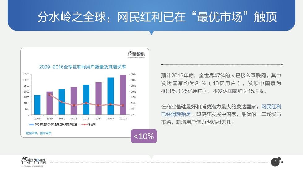 017必讀報(bào)告：中國互聯(lián)網(wǎng)未來5年趨勢白皮書"