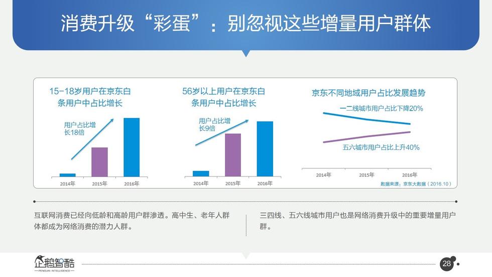 017必讀報(bào)告：中國互聯(lián)網(wǎng)未來5年趨勢白皮書"