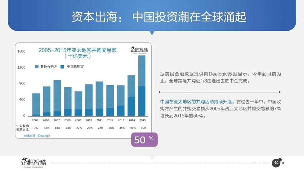 017必讀報(bào)告：中國互聯(lián)網(wǎng)未來5年趨勢白皮書"
