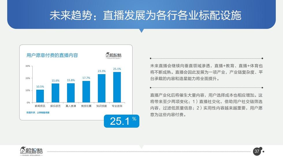 017必讀報(bào)告：中國互聯(lián)網(wǎng)未來5年趨勢白皮書"