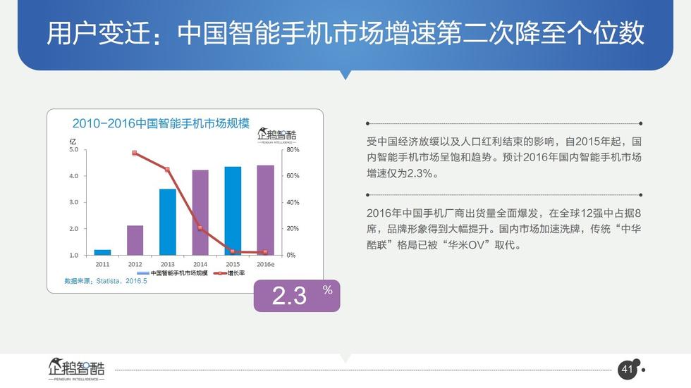 017必讀報(bào)告：中國互聯(lián)網(wǎng)未來5年趨勢白皮書"