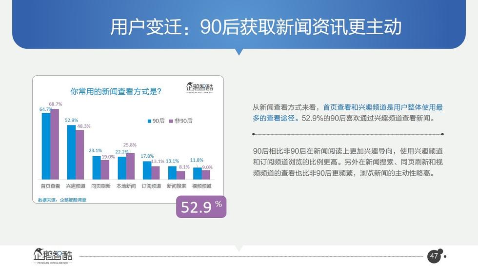 017必讀報(bào)告：中國互聯(lián)網(wǎng)未來5年趨勢白皮書"
